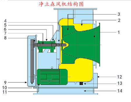 玻璃鋼風(fēng)機(jī)結(jié)構(gòu)圖