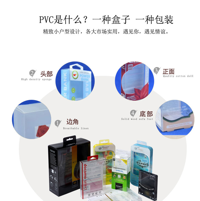 什么是PVC盒子